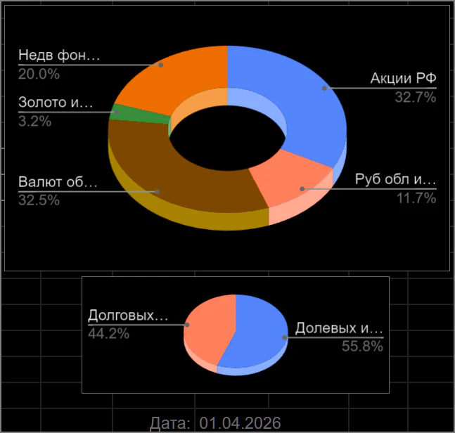 /files/2026/распределение портфеля 2026-04-074955.webp